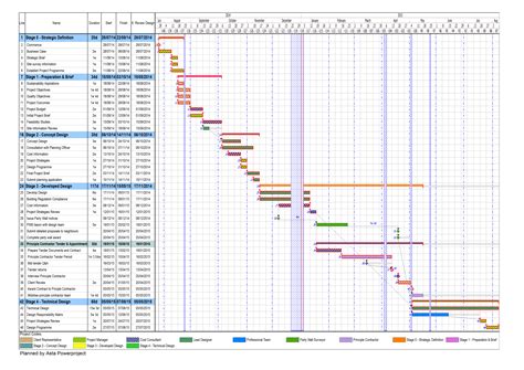 Program Planning, Scaling and Building: How to Build & Scale New.